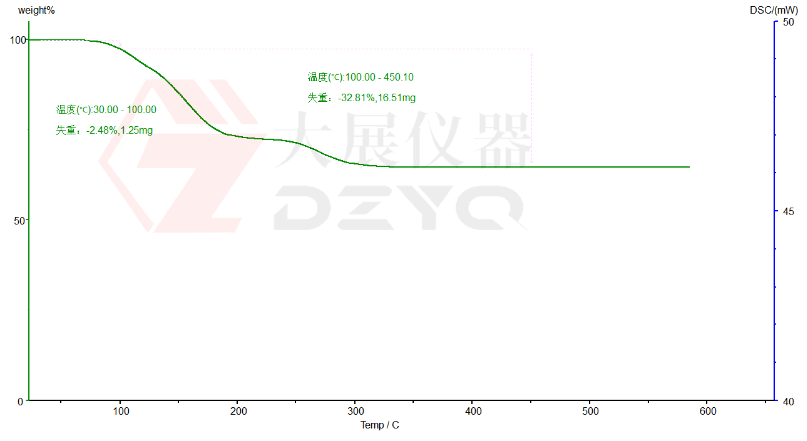 熱重分析儀環(huán)氧樹脂的穩(wěn)定性測試